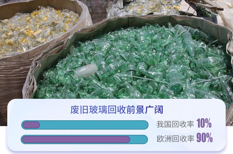 回收旧玻璃资源化再处理行业发展前景广阔 回收旧玻璃资源化再处理行业发展前景广阔