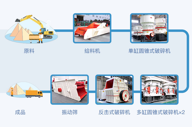 圆锥破工艺流程 圆锥破工艺流程