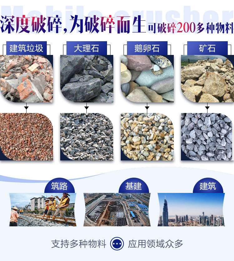 面对各种石料各种需求，建筑石子破碎机配置不同