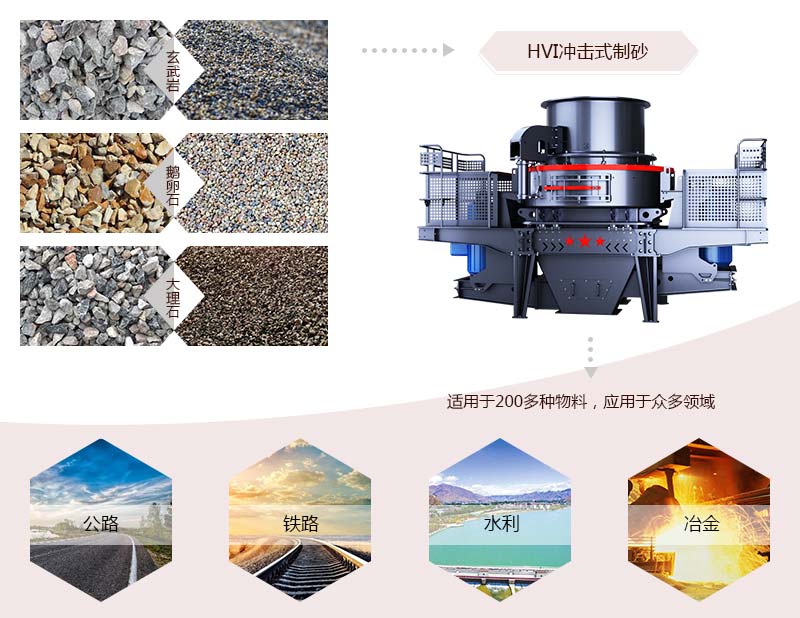 HVI冲击式制砂、整形机应用