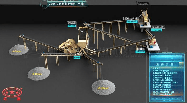 配颚破、反击破的石料破碎生产线流程图