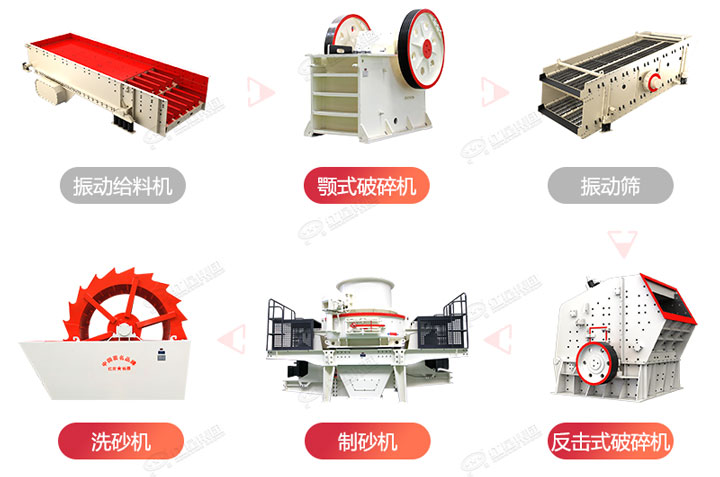 制砂生产流程图，厂家可在线设计搭配生产线
