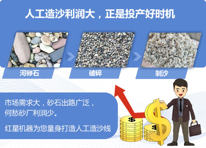 人工造沙利润大